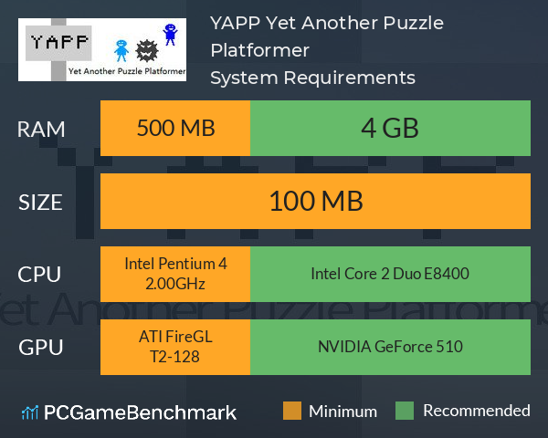 YAPP: Yet Another Puzzle Platformer System Requirements PC Graph - Can I Run YAPP: Yet Another Puzzle Platformer