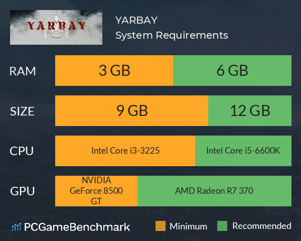 YARBAY System Requirements PC Graph - Can I Run YARBAY
