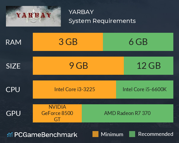 YARBAY System Requirements PC Graph - Can I Run YARBAY YARBAY System Requirements PC Graph - Can I Run YARBAY