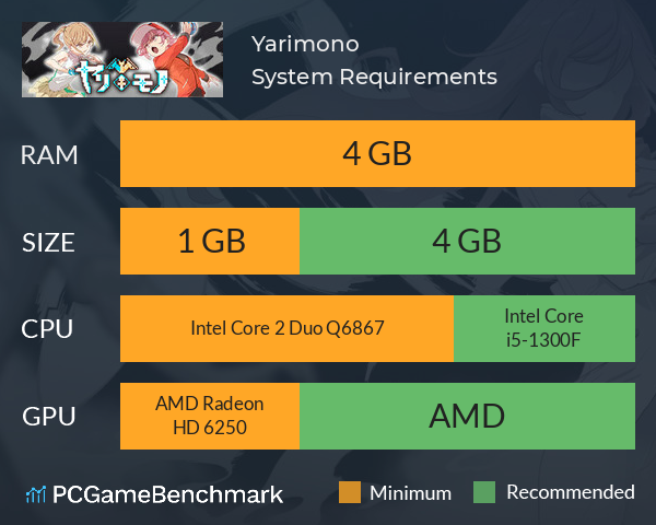 Yarimono System Requirements PC Graph - Can I Run Yarimono