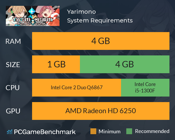 Yarimono System Requirements PC Graph - Can I Run Yarimono