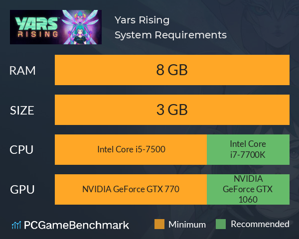 Yars Rising System Requirements PC Graph - Can I Run Yars Rising Yars Rising System Requirements PC Graph - Can I Run Yars Rising