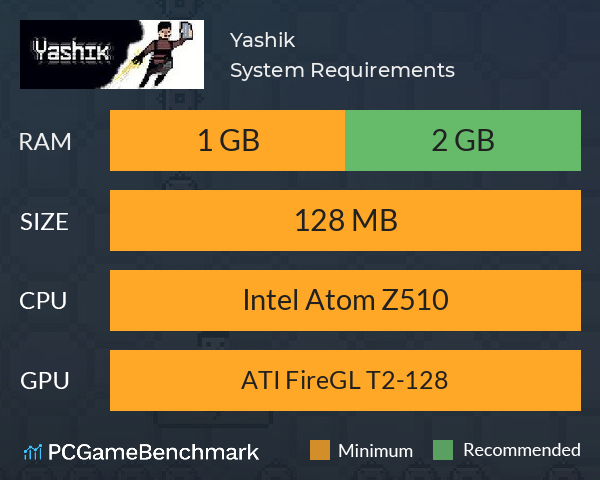 Yashik System Requirements PC Graph - Can I Run Yashik Yashik System Requirements PC Graph - Can I Run Yashik
