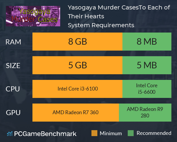 ☆Yasogaya Murder Cases☆【To Each of Their Hearts】 System Requirements PC Graph - Can I Run ☆Yasogaya Murder Cases☆【To Each of Their Hearts】 ☆Yasogaya Murder Cases☆【To Each of Their Hearts】 System Requirements PC Graph - Can I Run ☆Yasogaya Murder Cases☆【To Each of Their Hearts】