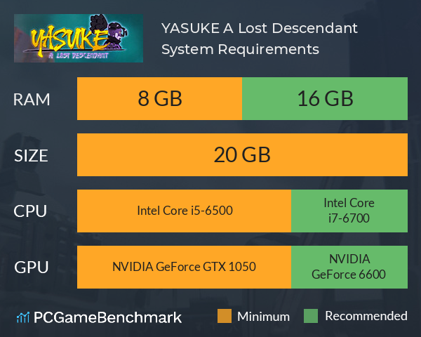 YASUKE: A Lost Descendant System Requirements PC Graph - Can I Run YASUKE: A Lost Descendant YASUKE: A Lost Descendant System Requirements PC Graph - Can I Run YASUKE: A Lost Descendant