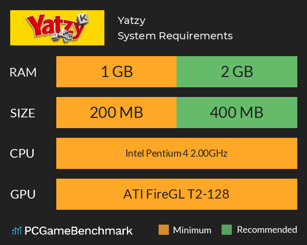 Yatzy System Requirements PC Graph - Can I Run Yatzy