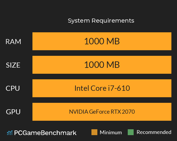 夜班护士模拟器 System Requirements PC Graph - Can I Run 夜班护士模拟器 夜班护士模拟器 System Requirements PC Graph - Can I Run 夜班护士模拟器
