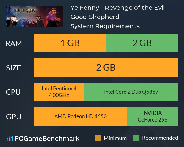 Ye Fenny - Revenge of the Evil Good Shepherd System Requirements PC Graph - Can I Run Ye Fenny - Revenge of the Evil Good Shepherd