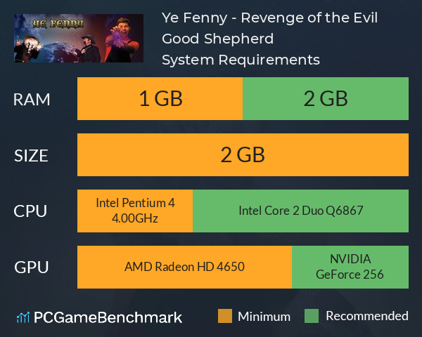 Ye Fenny - Revenge of the Evil Good Shepherd System Requirements PC Graph - Can I Run Ye Fenny - Revenge of the Evil Good Shepherd Ye Fenny - Revenge of the Evil Good Shepherd System Requirements PC Graph - Can I Run Ye Fenny - Revenge of the Evil Good Shepherd