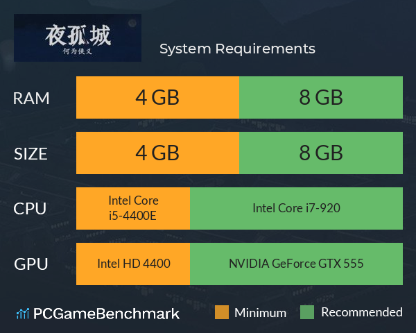 夜孤城 · 何为侠义 System Requirements PC Graph - Can I Run 夜孤城 · 何为侠义