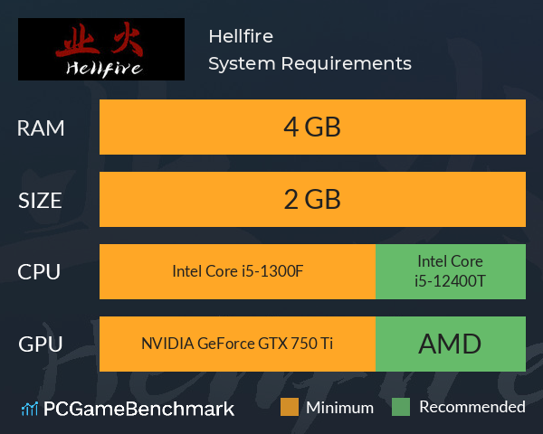 业火 Hellfire System Requirements PC Graph - Can I Run 业火 Hellfire 业火 Hellfire System Requirements PC Graph - Can I Run 业火 Hellfire