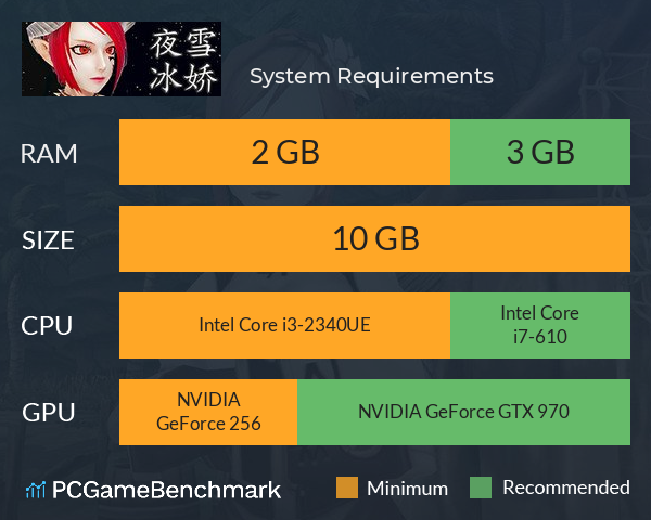 夜雪冰娇 System Requirements PC Graph - Can I Run 夜雪冰娇