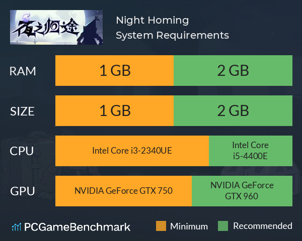 夜之归途 Night Homing System Requirements PC Graph - Can I Run 夜之归途 Night Homing