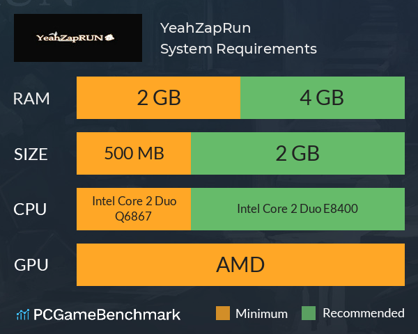 YeahZapRun System Requirements PC Graph - Can I Run YeahZapRun YeahZapRun System Requirements PC Graph - Can I Run YeahZapRun