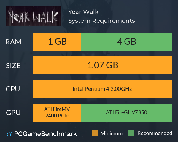 Year Walk System Requirements PC Graph - Can I Run Year Walk Year Walk System Requirements PC Graph - Can I Run Year Walk