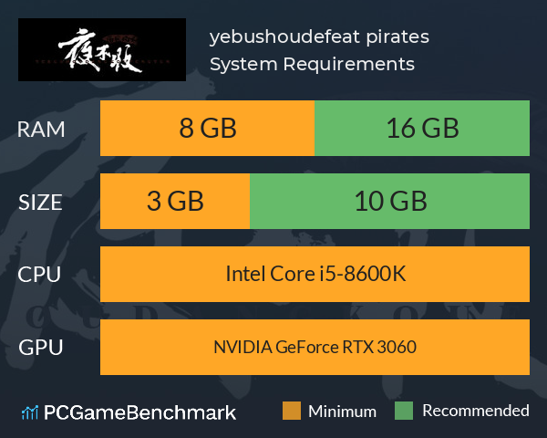 yebushou:defeat pirates System Requirements PC Graph - Can I Run yebushou:defeat pirates yebushou:defeat pirates System Requirements PC Graph - Can I Run yebushou:defeat pirates
