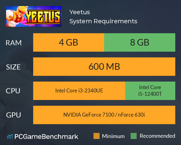 Yeetus System Requirements PC Graph - Can I Run Yeetus