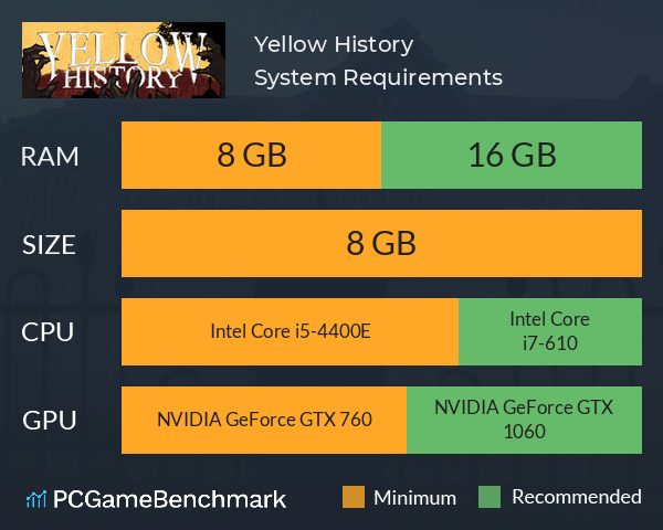 Yellow History System Requirements PC Graph - Can I Run Yellow History Yellow History System Requirements PC Graph - Can I Run Yellow History