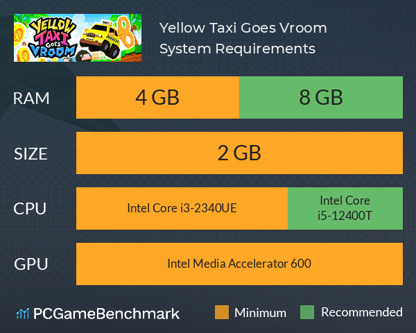 Yellow Taxi Goes Vroom System Requirements PC Graph - Can I Run Yellow Taxi Goes Vroom