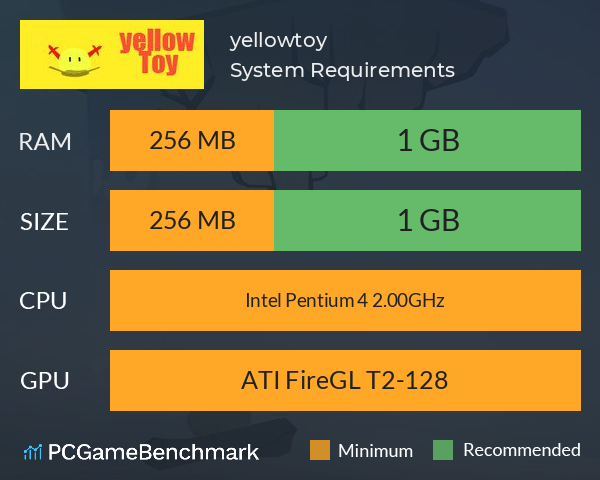 yellowtoy System Requirements PC Graph - Can I Run yellowtoy