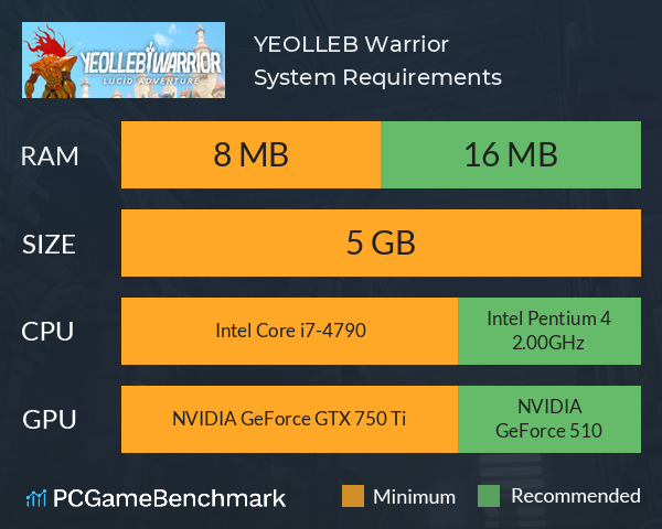 YEOLLEB Warrior System Requirements PC Graph - Can I Run YEOLLEB Warrior
