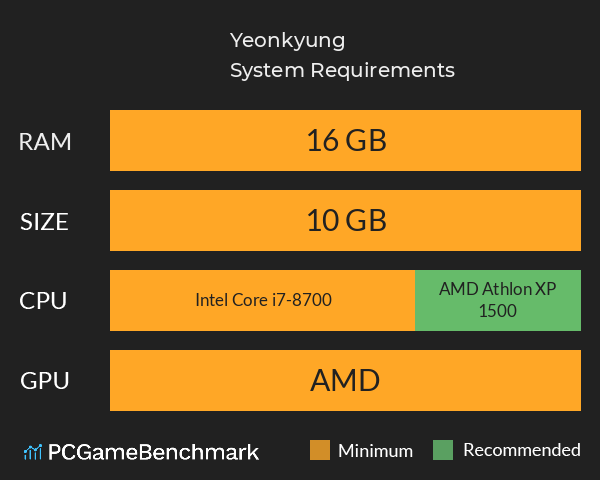 Yeonkyung System Requirements PC Graph - Can I Run Yeonkyung