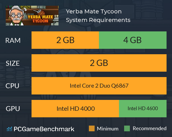 Yerba Mate Tycoon System Requirements PC Graph - Can I Run Yerba Mate Tycoon Yerba Mate Tycoon System Requirements PC Graph - Can I Run Yerba Mate Tycoon