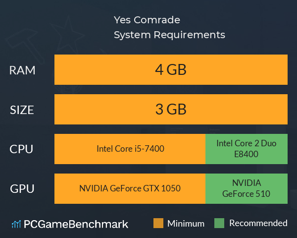 Yes Comrade System Requirements PC Graph - Can I Run Yes Comrade Yes Comrade System Requirements PC Graph - Can I Run Yes Comrade