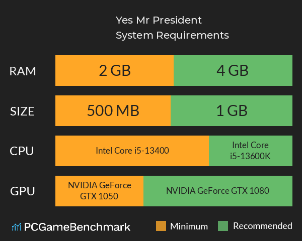 Yes Mr. President System Requirements PC Graph - Can I Run Yes Mr. President Yes Mr. President System Requirements PC Graph - Can I Run Yes Mr. President