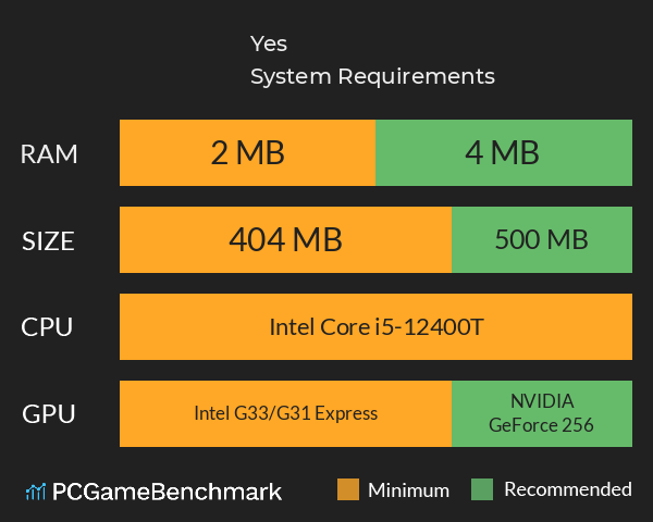 Yes System Requirements PC Graph - Can I Run Yes