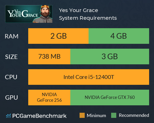 Yes, Your Grace System Requirements PC Graph - Can I Run Yes, Your Grace