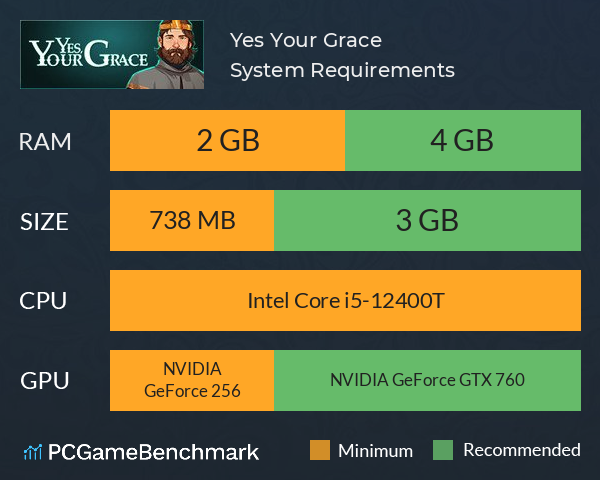 Yes, Your Grace System Requirements PC Graph - Can I Run Yes, Your Grace Yes, Your Grace System Requirements PC Graph - Can I Run Yes, Your Grace