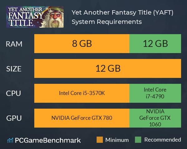 Yet Another Fantasy Title (YAFT) System Requirements PC Graph - Can I Run Yet Another Fantasy Title (YAFT)