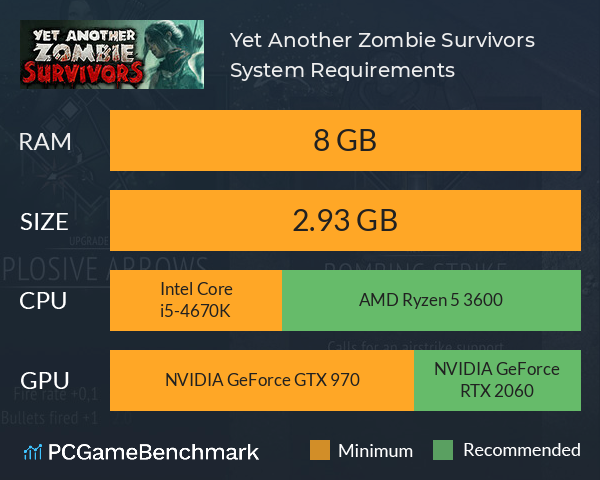 Yet Another Zombie Survivors System Requirements PC Graph - Can I Run Yet Another Zombie Survivors