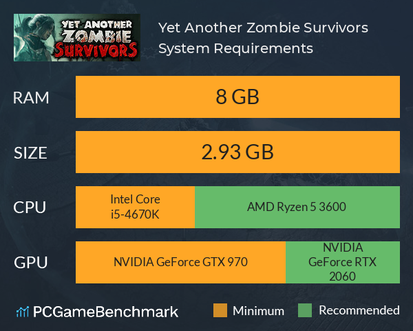 Yet Another Zombie Survivors System Requirements PC Graph - Can I Run Yet Another Zombie Survivors