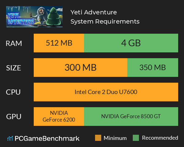 Yeti Adventure System Requirements PC Graph - Can I Run Yeti Adventure Yeti Adventure System Requirements PC Graph - Can I Run Yeti Adventure