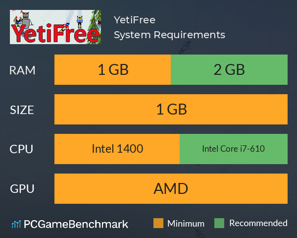 YetiFree System Requirements PC Graph - Can I Run YetiFree