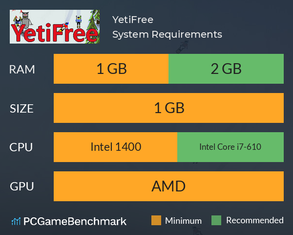 YetiFree System Requirements PC Graph - Can I Run YetiFree YetiFree System Requirements PC Graph - Can I Run YetiFree
