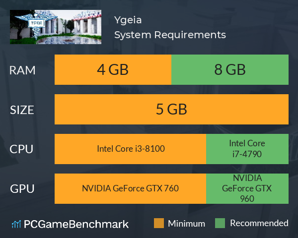 Ygeia System Requirements PC Graph - Can I Run Ygeia