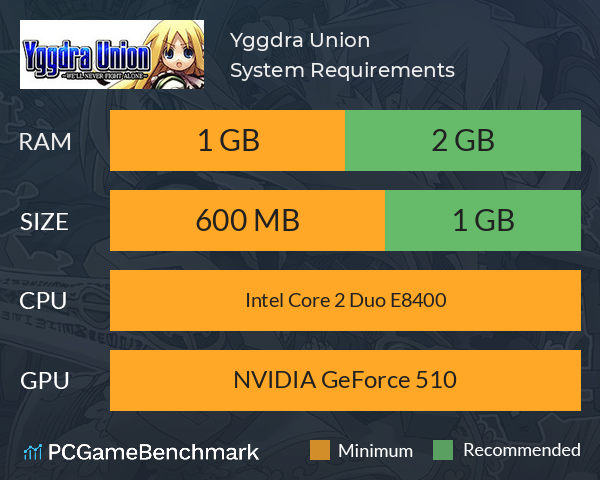 Yggdra Union System Requirements PC Graph - Can I Run Yggdra Union Yggdra Union System Requirements PC Graph - Can I Run Yggdra Union