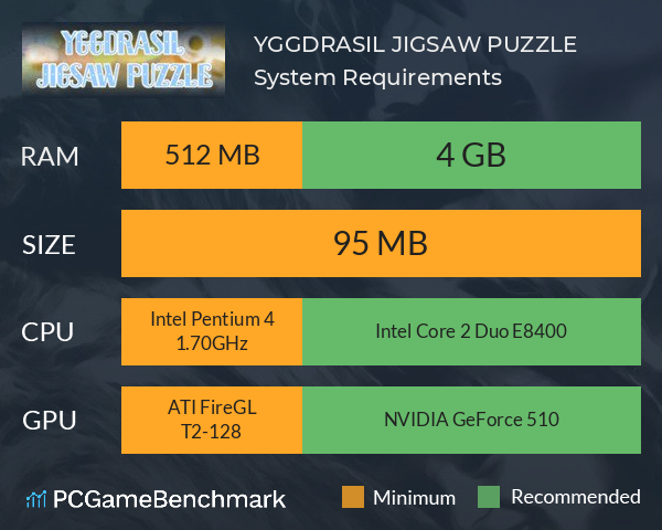 YGGDRASIL JIGSAW PUZZLE System Requirements PC Graph - Can I Run YGGDRASIL JIGSAW PUZZLE