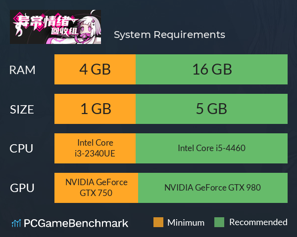 异常情绪回收组 System Requirements PC Graph - Can I Run 异常情绪回收组 异常情绪回收组 System Requirements PC Graph - Can I Run 异常情绪回收组