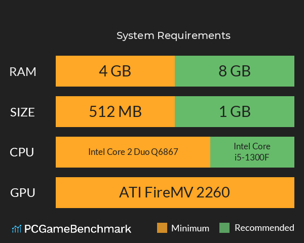 异虫强袭 System Requirements PC Graph - Can I Run 异虫强袭