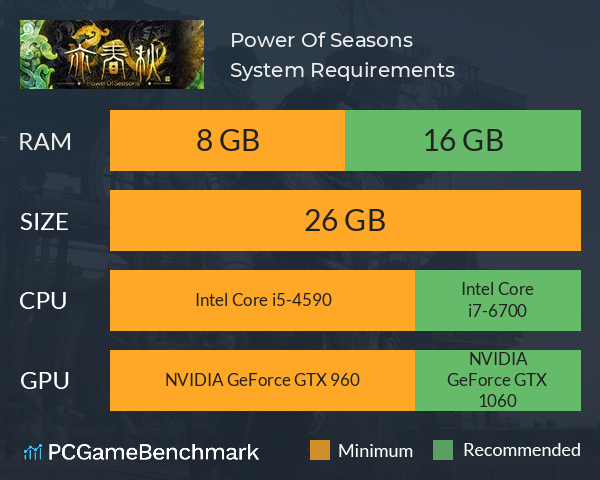 亦春秋 Power Of Seasons System Requirements PC Graph - Can I Run 亦春秋 Power Of Seasons