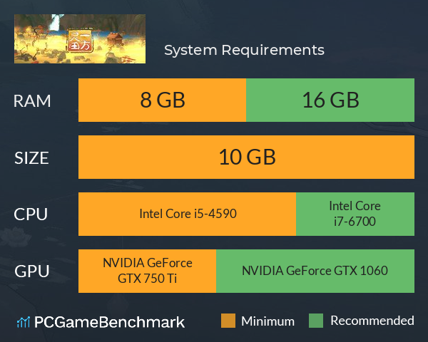 一方灵田 System Requirements PC Graph - Can I Run 一方灵田