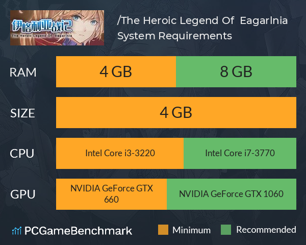 伊格利亚战记/The Heroic Legend Of  Eagarlnia System Requirements PC Graph - Can I Run 伊格利亚战记/The Heroic Legend Of  Eagarlnia