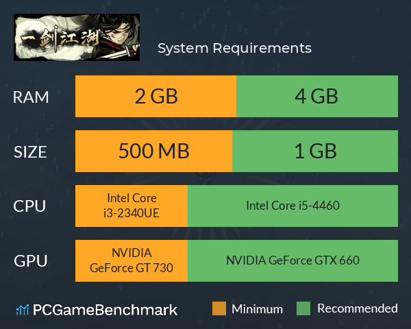 一剑江湖 System Requirements PC Graph - Can I Run 一剑江湖 一剑江湖 System Requirements PC Graph - Can I Run 一剑江湖