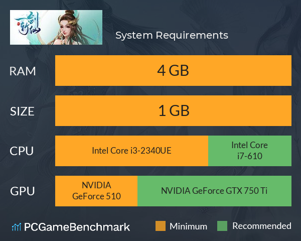 一剑斩仙 System Requirements PC Graph - Can I Run 一剑斩仙