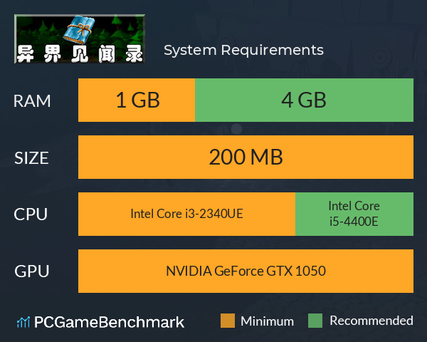 异界见闻录 System Requirements PC Graph - Can I Run 异界见闻录 异界见闻录 System Requirements PC Graph - Can I Run 异界见闻录