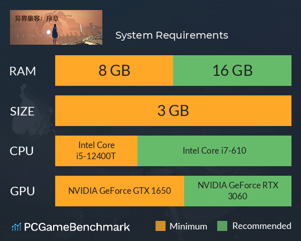 异界旅客:序章 System Requirements PC Graph - Can I Run 异界旅客:序章 异界旅客:序章 System Requirements PC Graph - Can I Run 异界旅客:序章